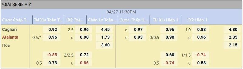 Bảng tỷ lệ kèo Cagliari vs Atalanta.
