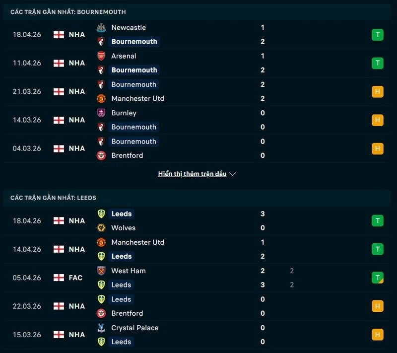 Phong độ Bournemouth vs Leeds