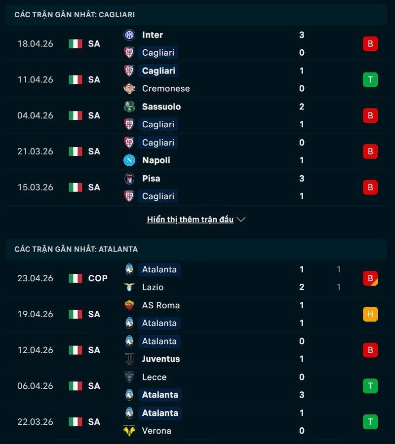 Phong độ Cagliari vs Atalanta