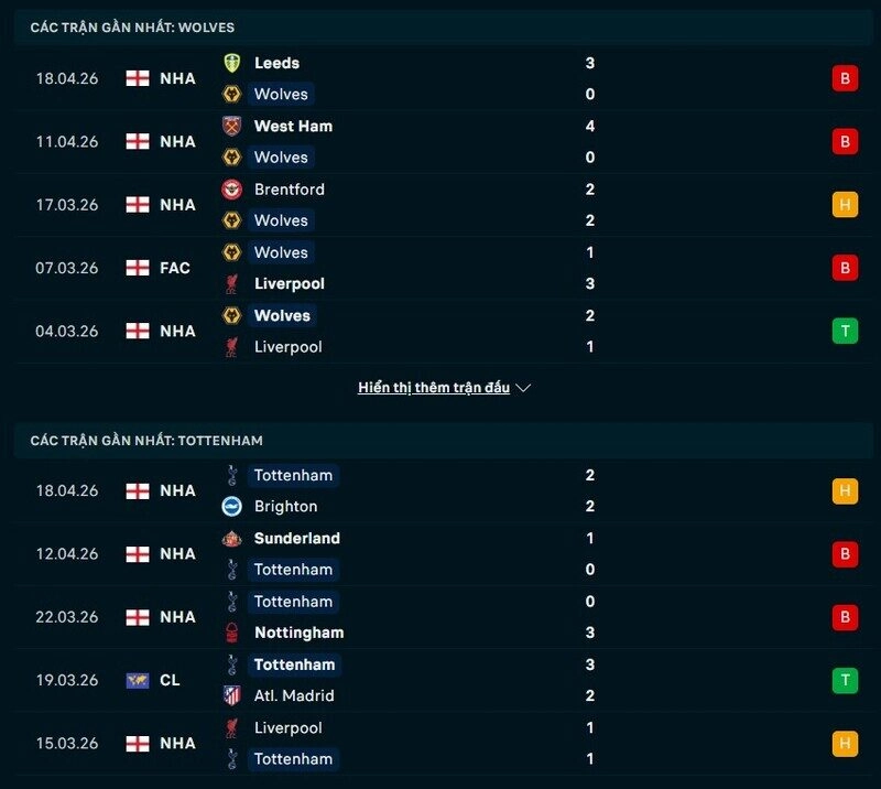 Phong độ Wolves vs Tottenham