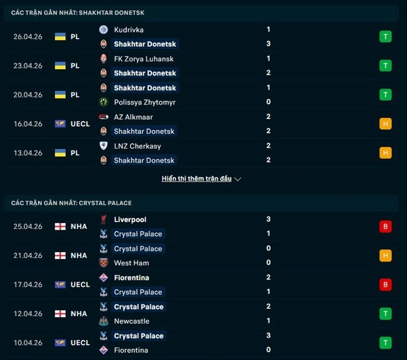 Tổng quan phong độ Shakhtar Donetsk vs Crystal Palace